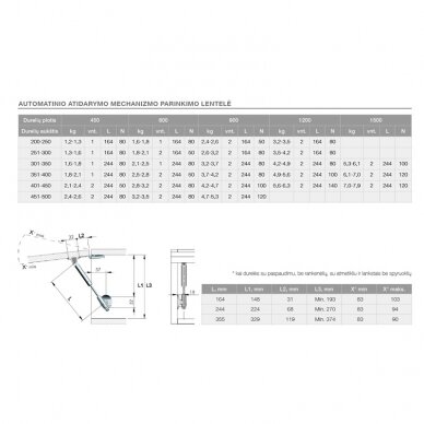 Automatinio atidarymo mechanizmas "KRABY" 1