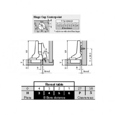 Blum CLIP 100° vira, Inserta 4