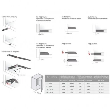 Дверные отталкиватели "K-Push TECH",врезные 4