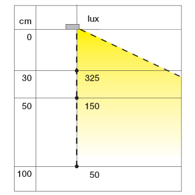 LED lighting DERBY 3