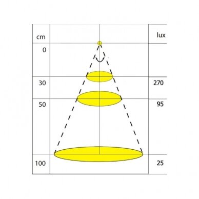 LED lighting GAMMA SQUARE 2