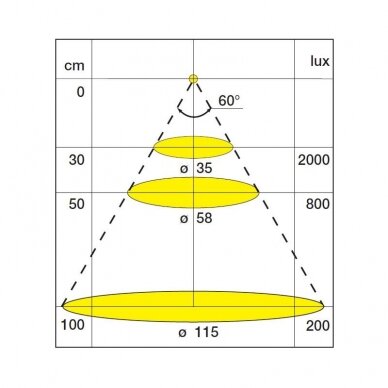 LED šviestuvas MATRIX.IN 2