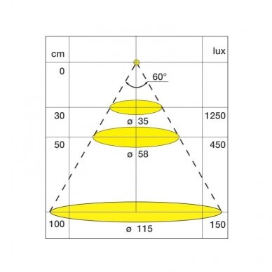 Oświetlenie LED SUNNY HE 2