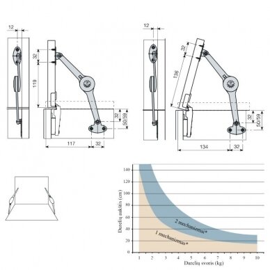 Mechaniczny mechanizm podnoszenia lub opuszczania 5