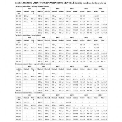 Nuleidimo mechanizmas "MINIWINCH" 5