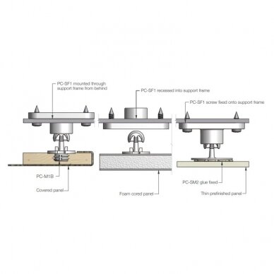 Surface mount female screw fix PC-SF1 1