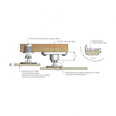 Isane pinnapealne liimkinnitusklamber PC-SM2 1