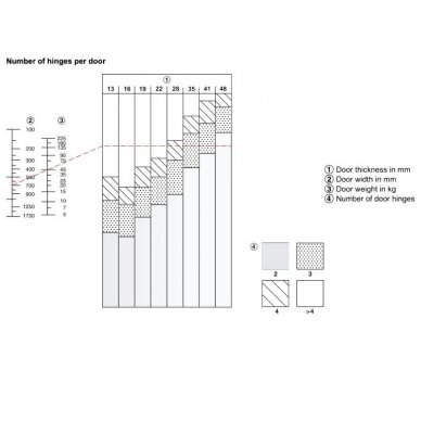 Hinge, for wood thicknesses from 28-34 mm, for concealed mounting 2