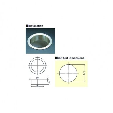 Multi-purpose grommet 1