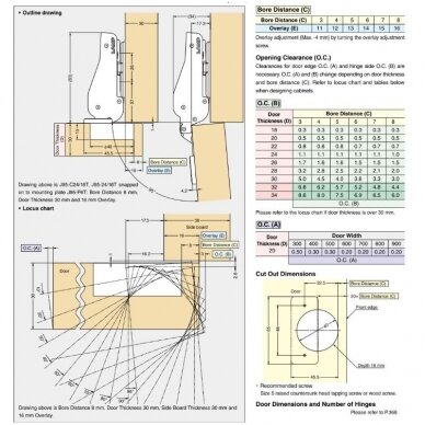 Усиленная мебельная петля Sugatsune J95 4