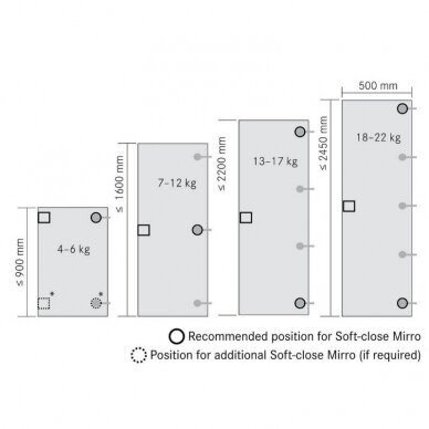 Tipmatic Plus for NEXIS hinges MIRRO 4